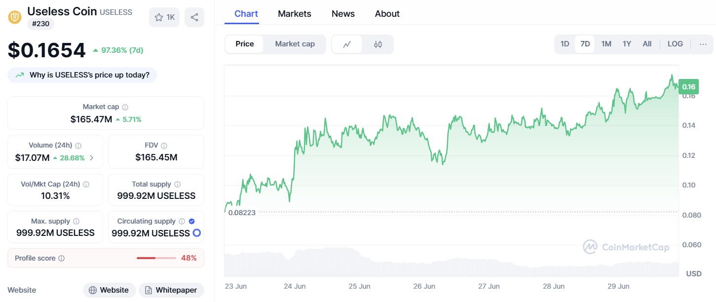 Useless Coin ($USELESS)