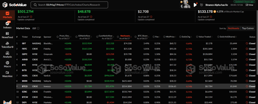Bitcoin spot ETFs