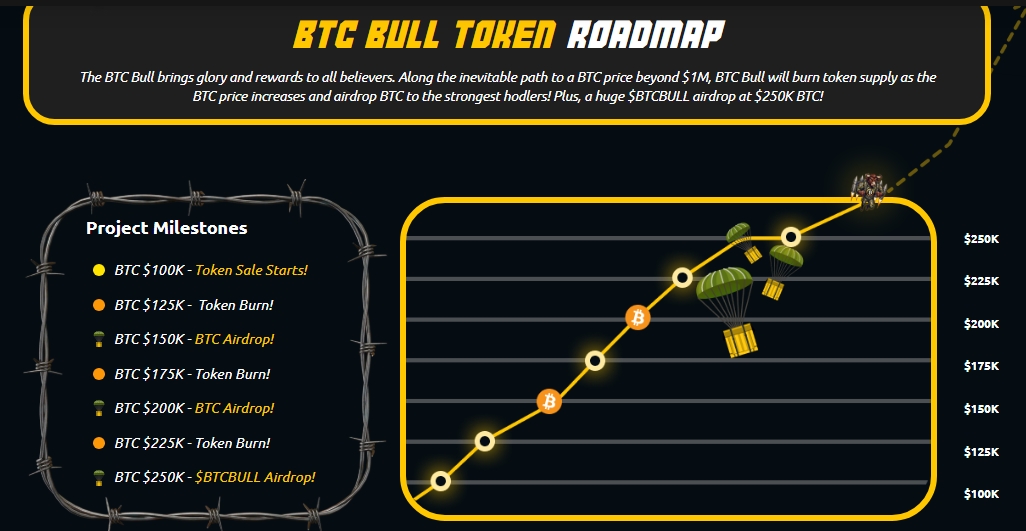 BTC Bull Token
