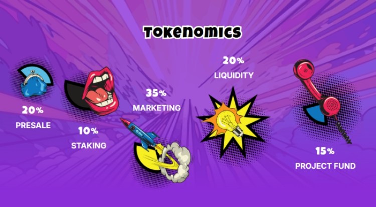 Harry Hippo Tokenomics.