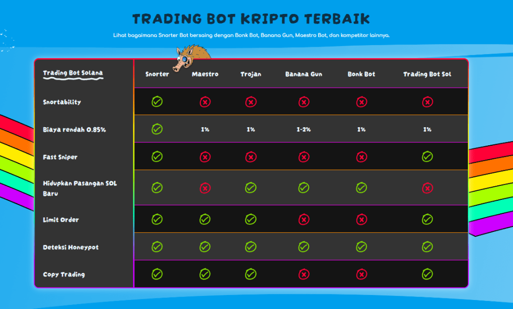 apakah snorter token legit atau scam