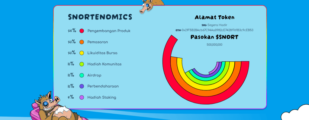 Tokenomics Snorter - Apa Itu Snorter