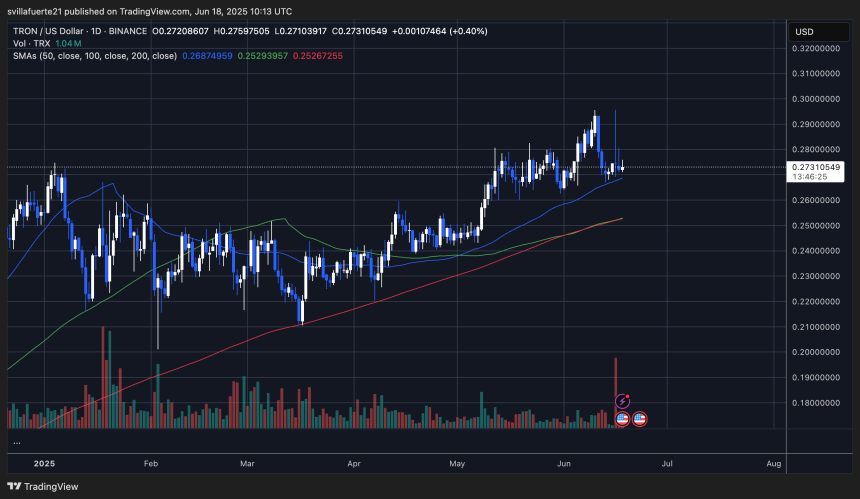 TRX holding above key MAs | Source: TRXUSDT chart on TradingView