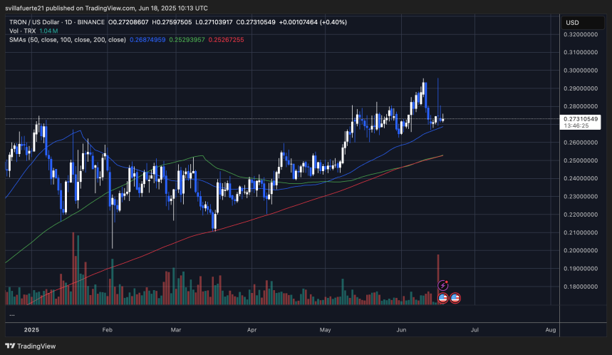 TRX se mantiene por encima de las principales MA | Fuente: gráfico TRXUSDT en TradingView