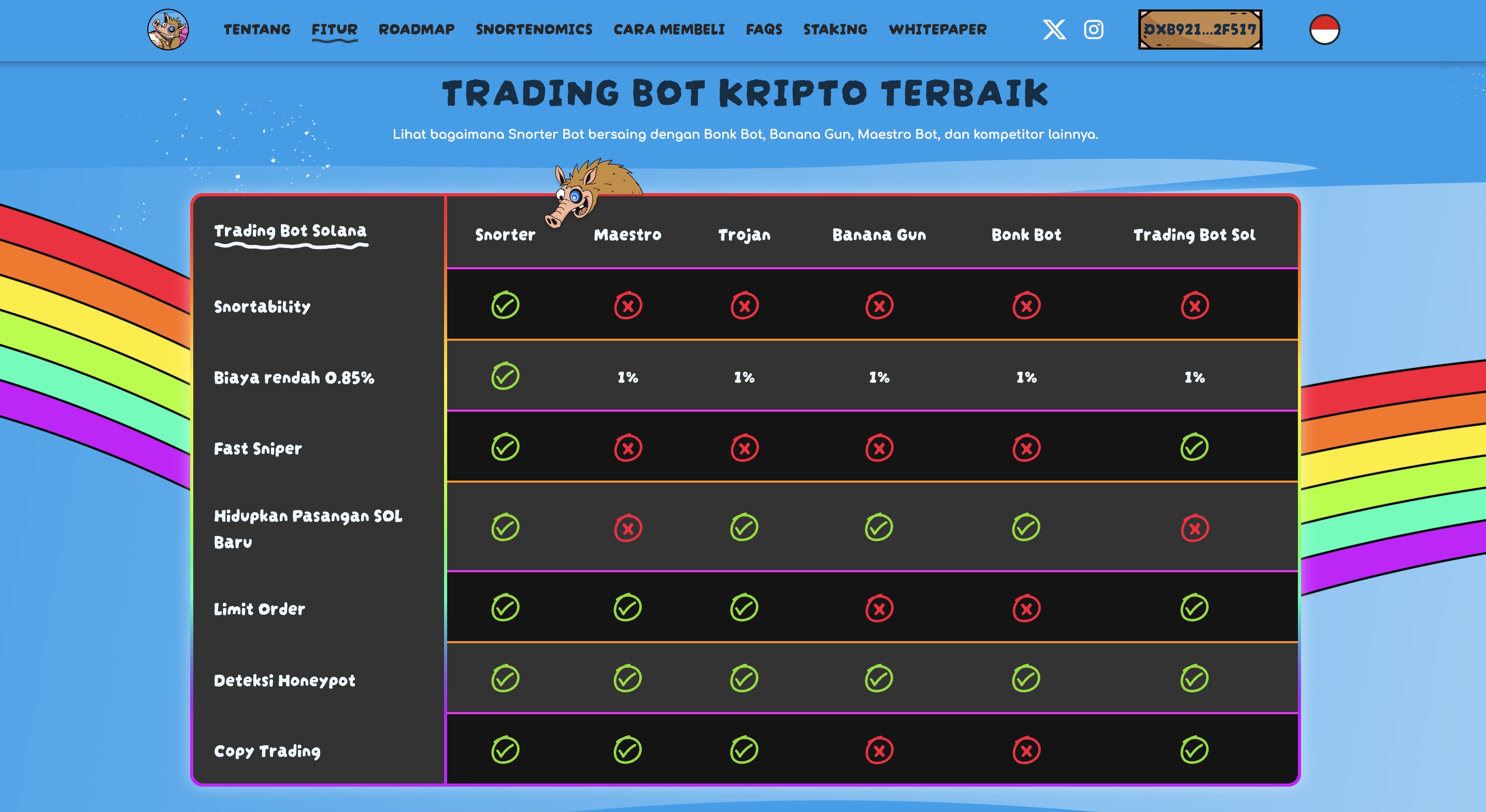 Prediksi harga Snorter - bot Snorter