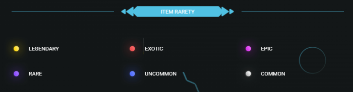 The rarity of mystery boxes on Lootie goes from common to legendary.