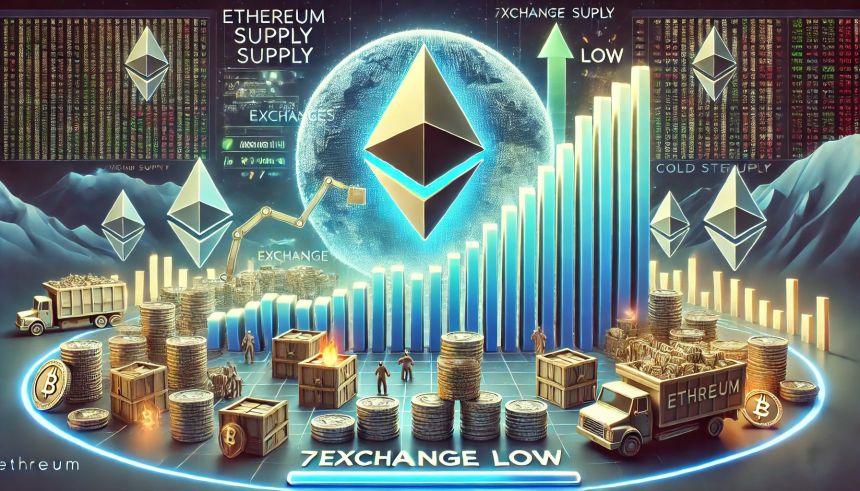 Ethereum Supply On Exchanges Hits 7-Year Low – Breakout Loading?