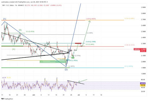 XRP