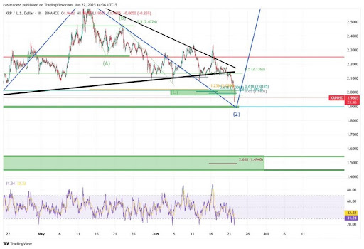 Analyst Says XRP Is Moving According To Plan, Here’s Why $1.90 Is Important