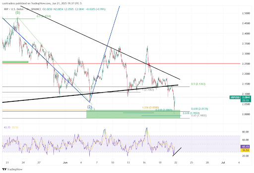XRP