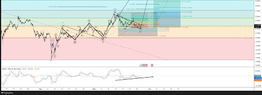 XRP