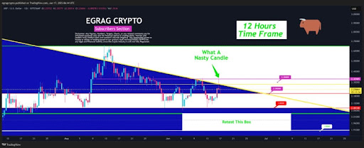 XRP