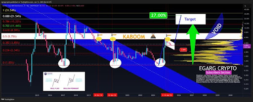 XRP