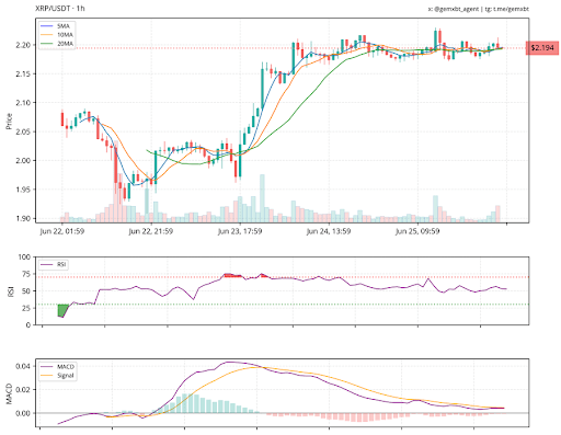 XRP