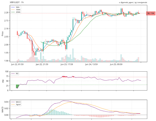 XRP