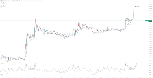 XRP