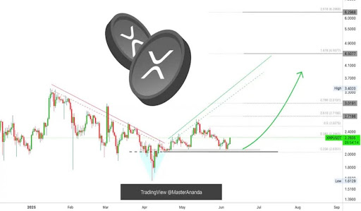 XRP