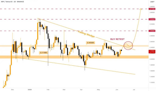 XRP