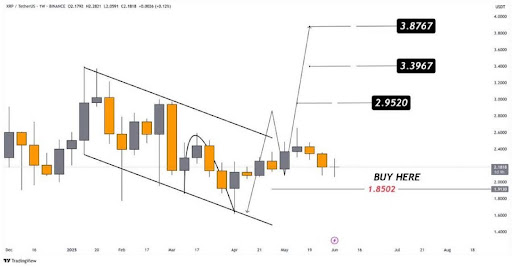 XRP