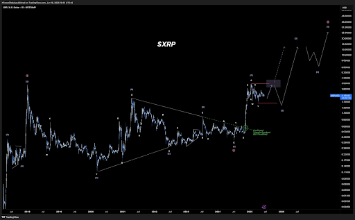 XRP