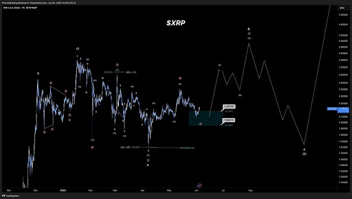 XRP