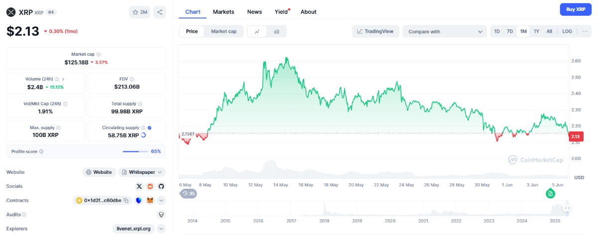 Altcoin Ripple (XRP)