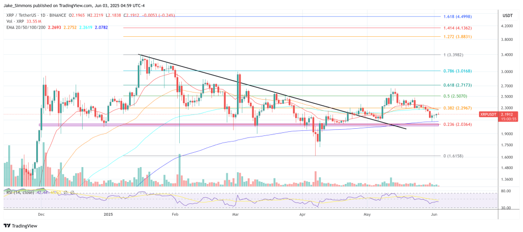 XRP price