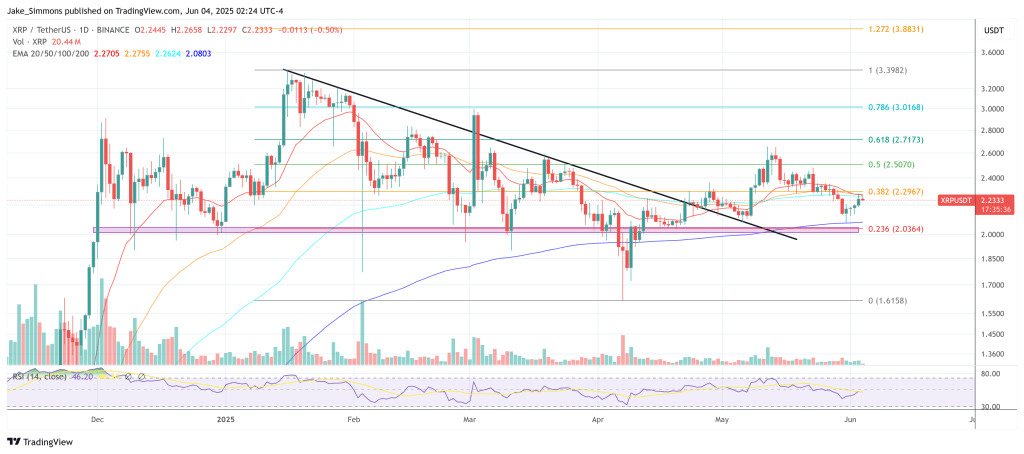XRP price 
