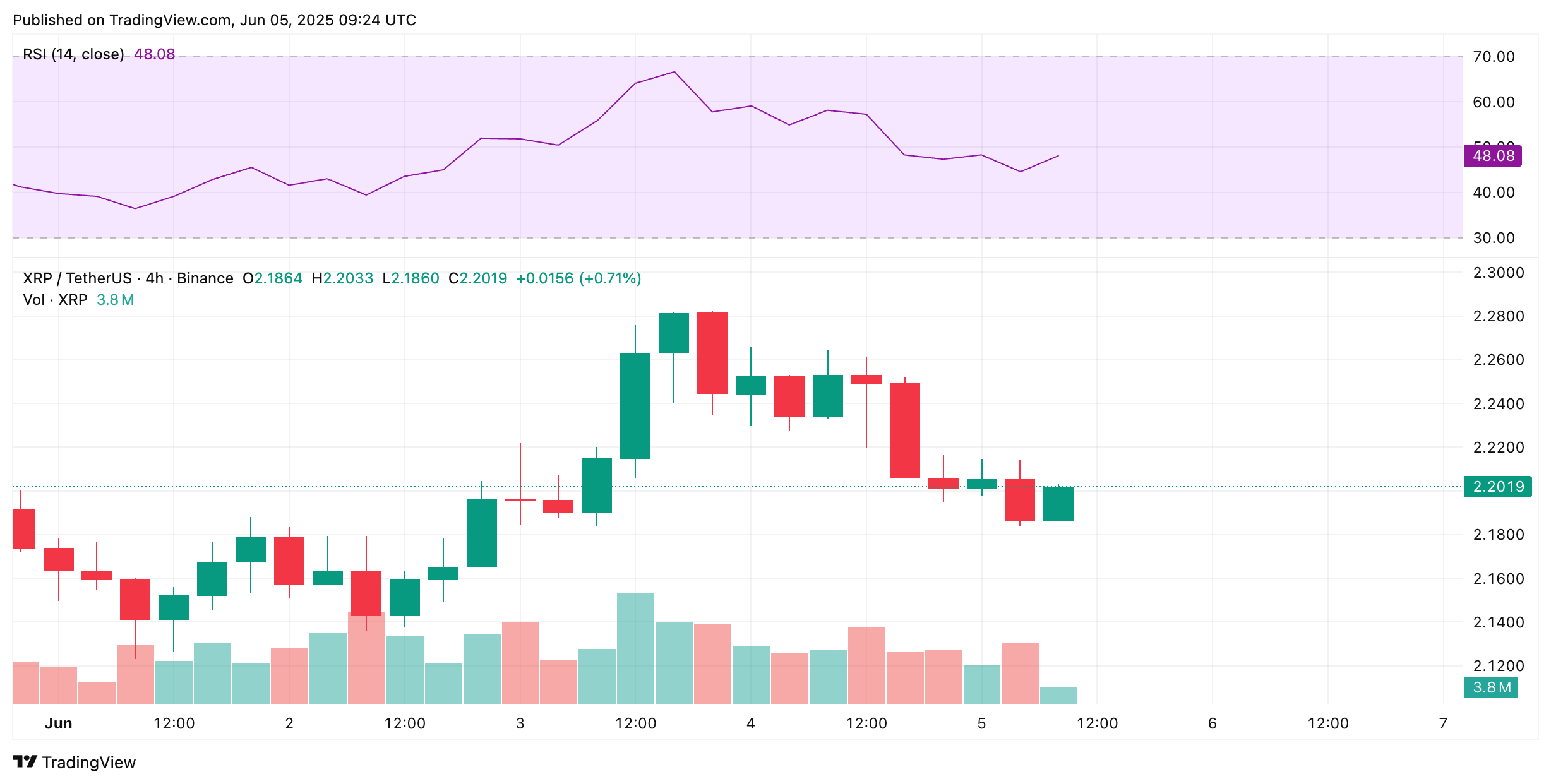 Ripple precio predicción, precio ripple