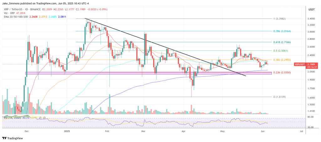 XRP price