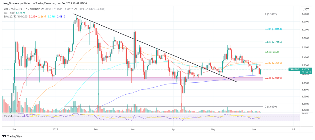 XRP Must Crash First—Then Comes The $10 Rally, Says Analyst