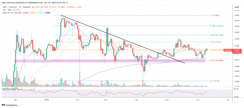 XRP price