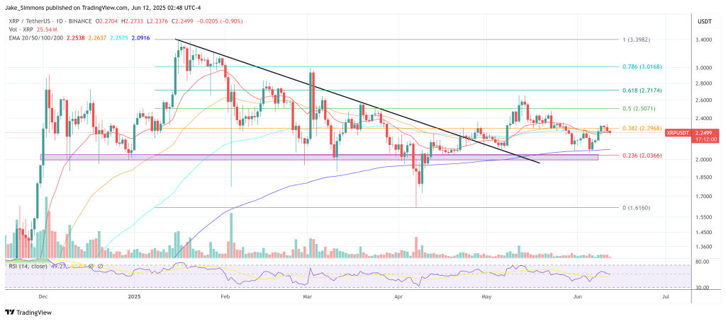 XRP price