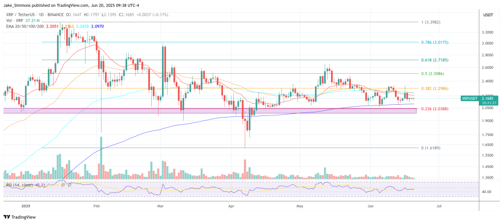 XRP price