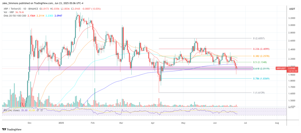XRP price