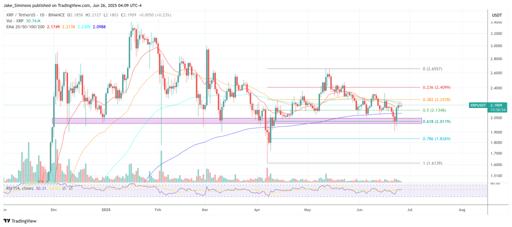 XRP price