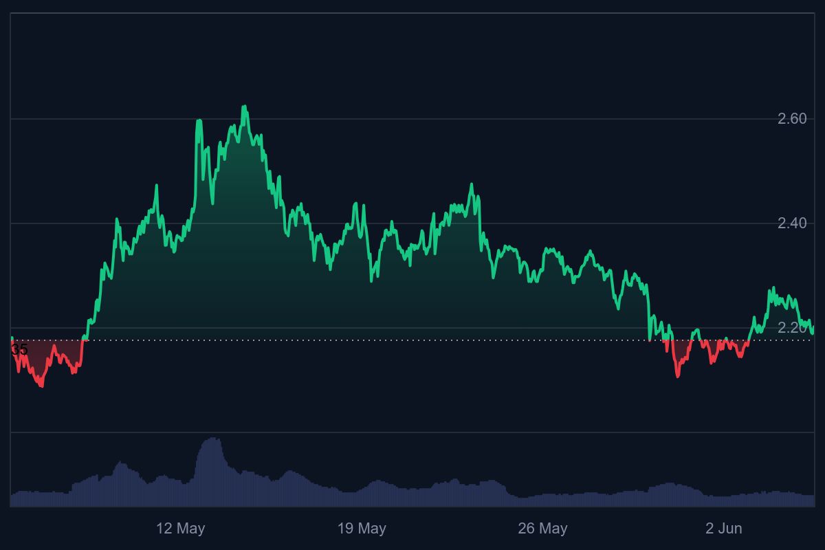 Ripple precio predicción, precio ripple