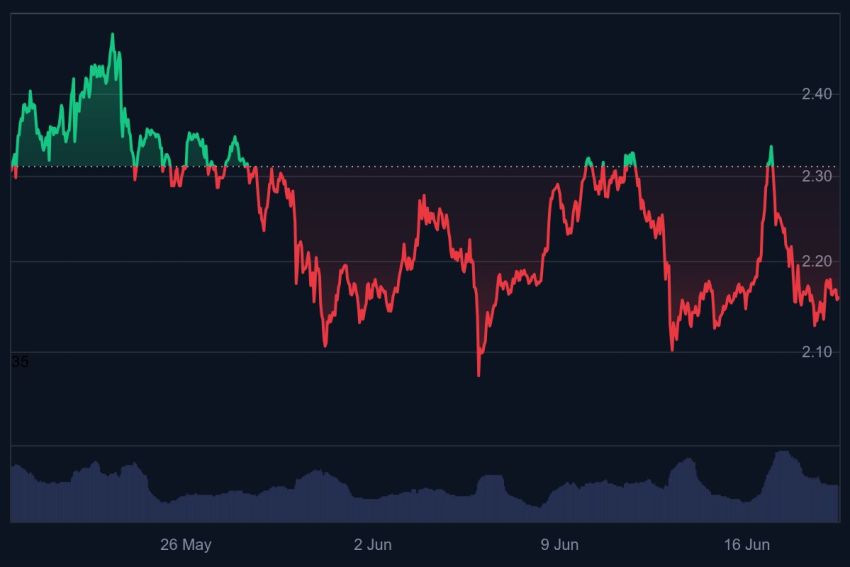 ripple koers, kan ripple stijgen