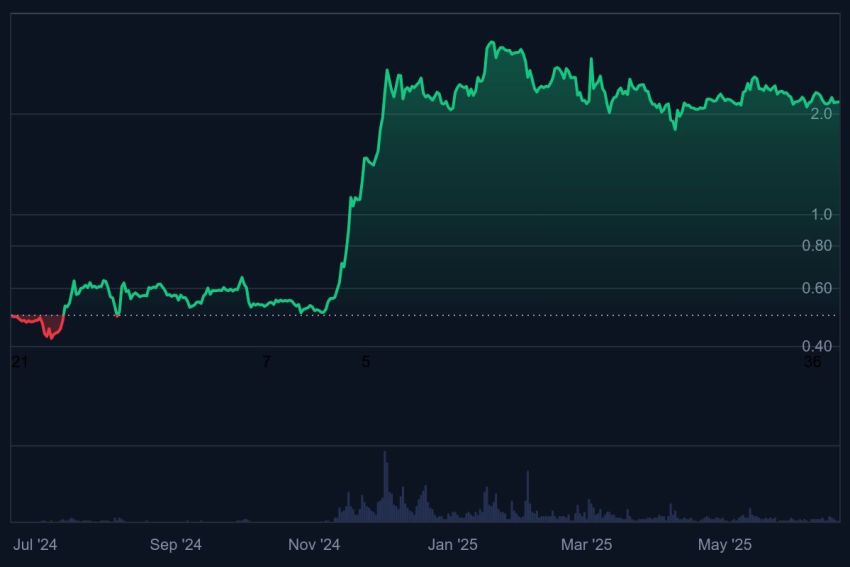 ripple koers, kan ripple 10 euro worden