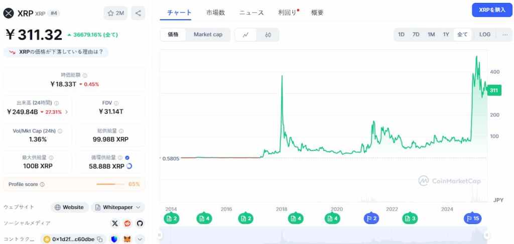 XRP