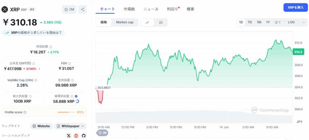 XRP