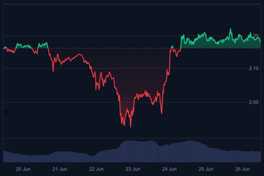 Ripple koers, wat gaat XRP doen 
