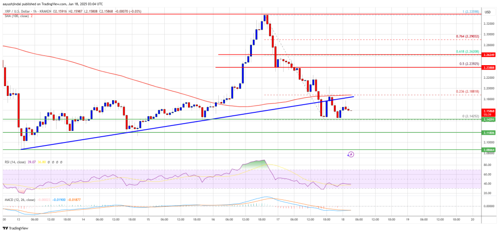 XRP Price