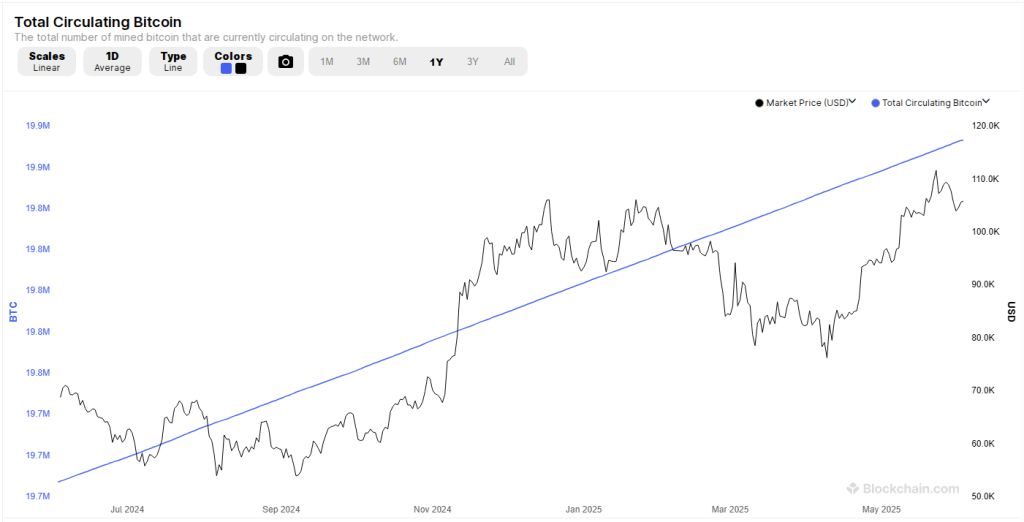 Is $250K Bitcoin Possible This Year? This Research Chief Thinks So