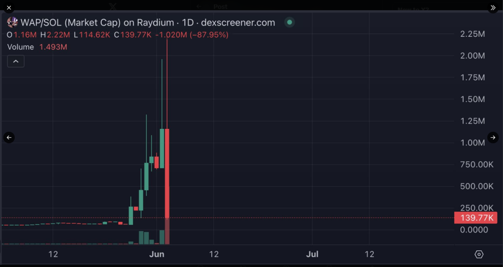 American Rapper Cardi B Endorses WAP Token Again—But Is It A Rugpull?