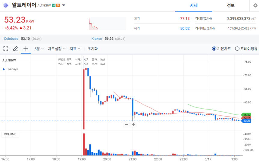 알트레이어 가격
