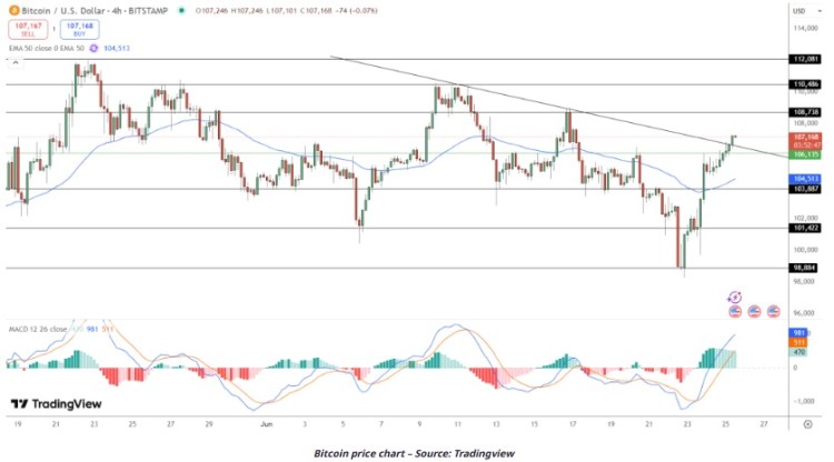 analiza bitcoin