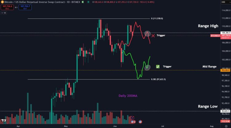 Bitcoin Price BTC BTCUSDT Thagpe 2