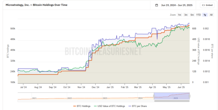 Bitcoin Treauries MSTR