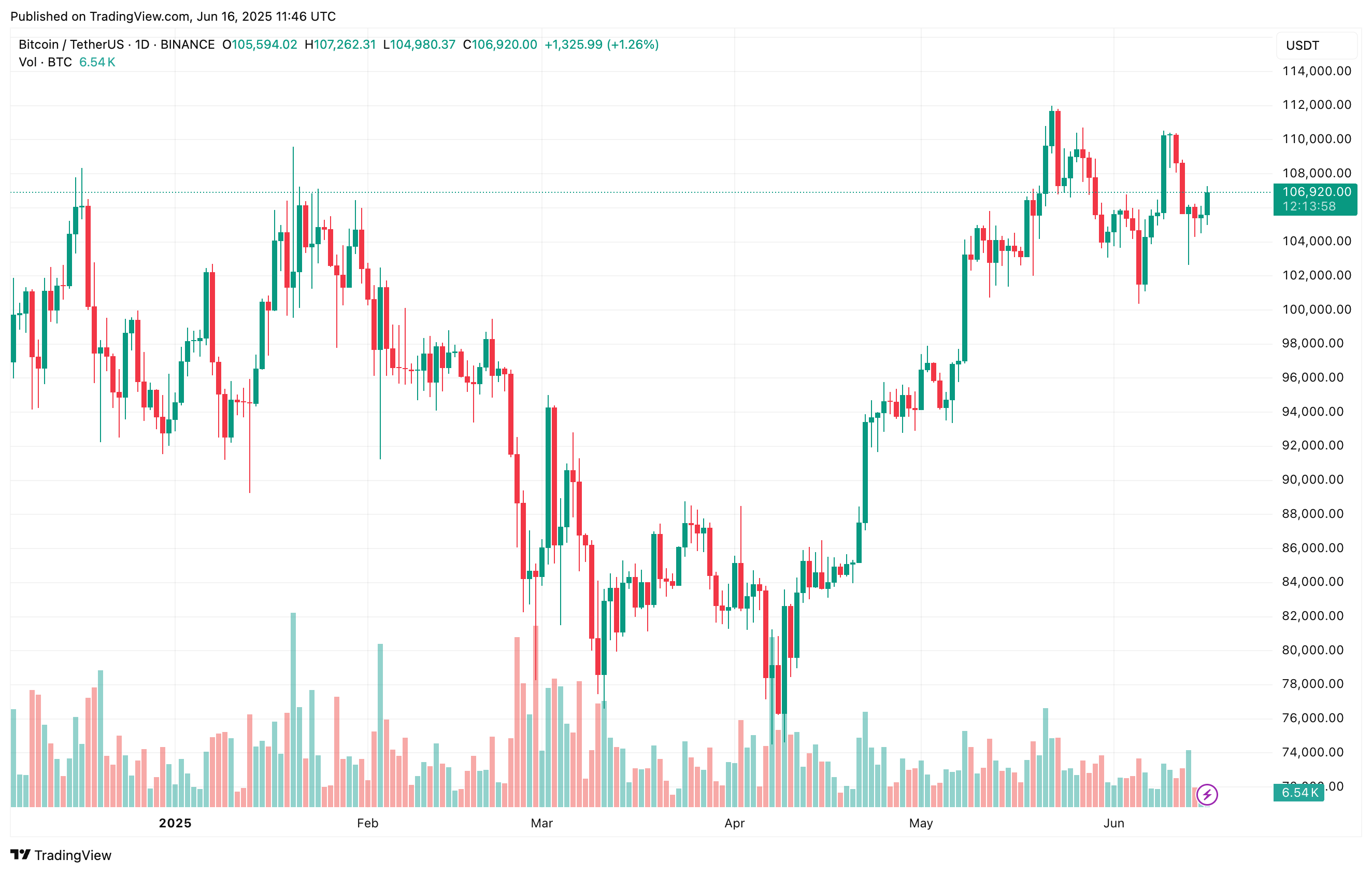Bitcoin Chart, Now With Added Existential Dread